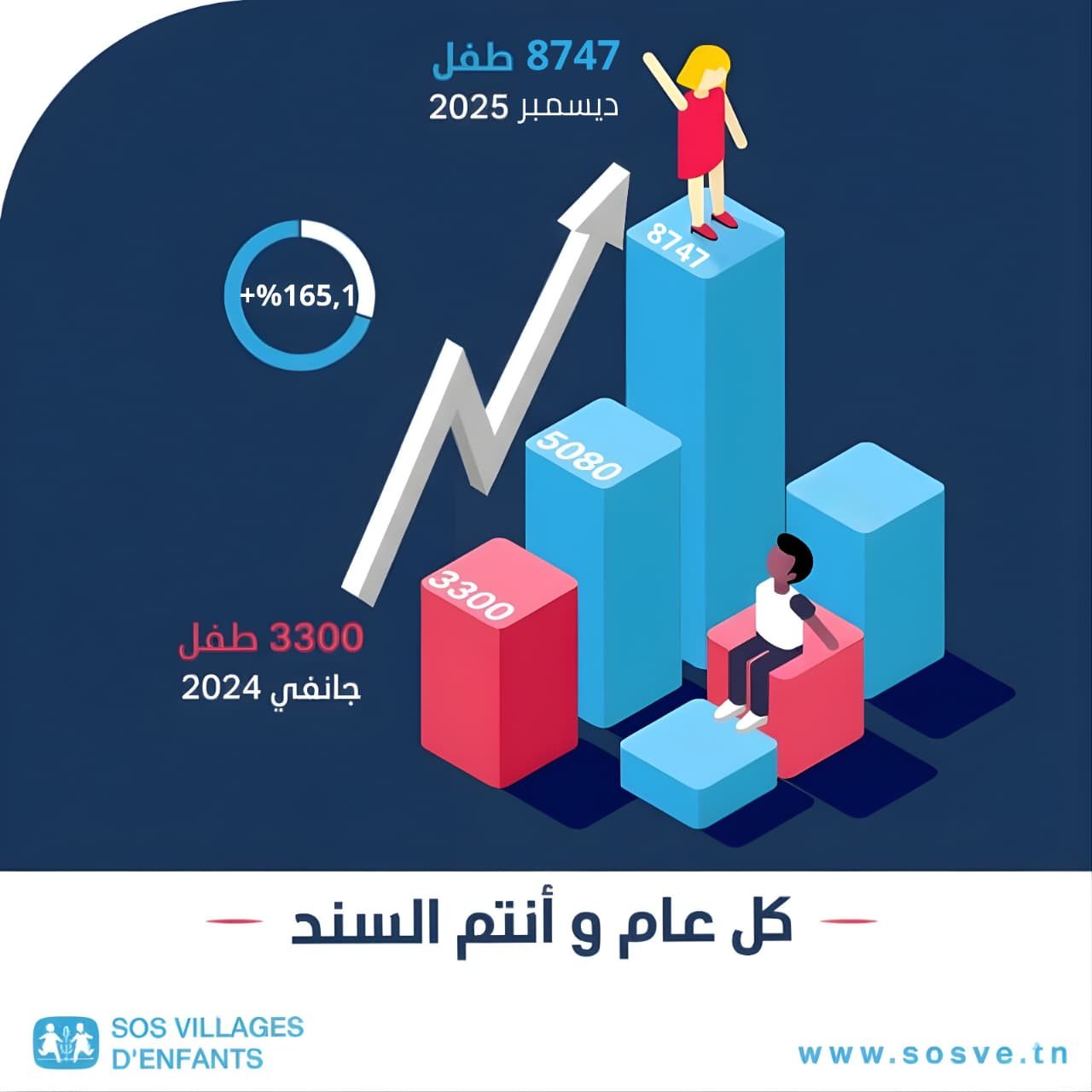sosve-8747-2025